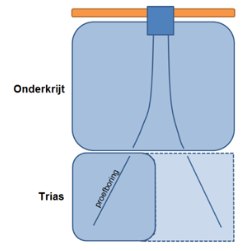 trias-westland-aardlagen.png